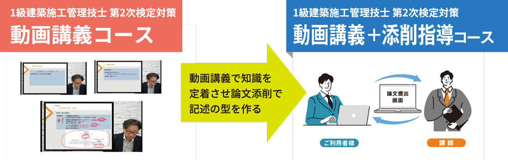 1級建築施工管理技士 第2次検定対策 動画講義コース