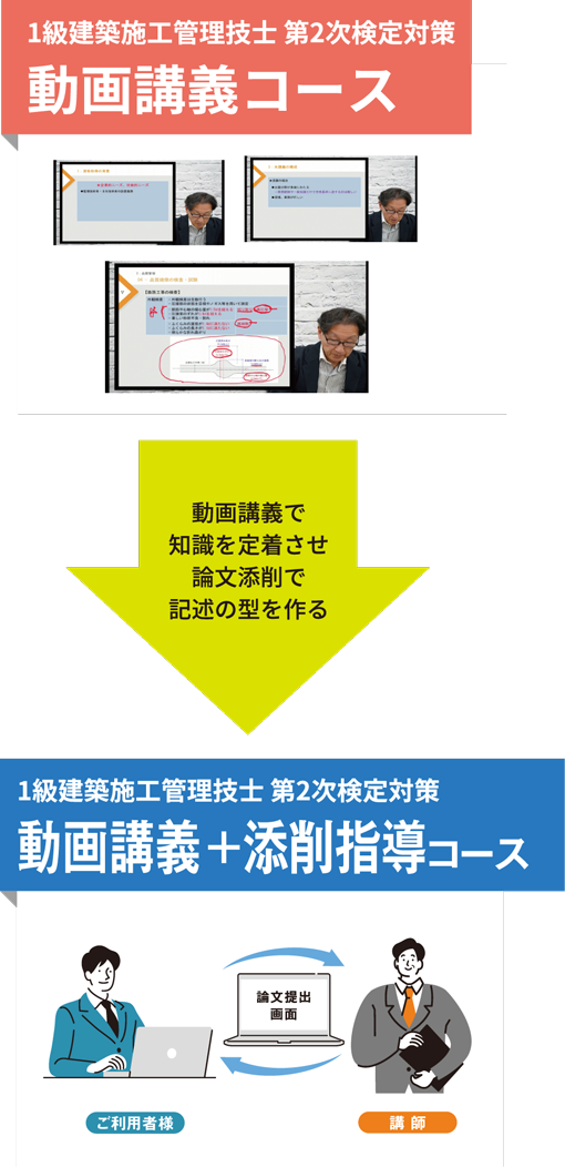 1級建築施工管理技士 第2次検定対策 動画講義コース