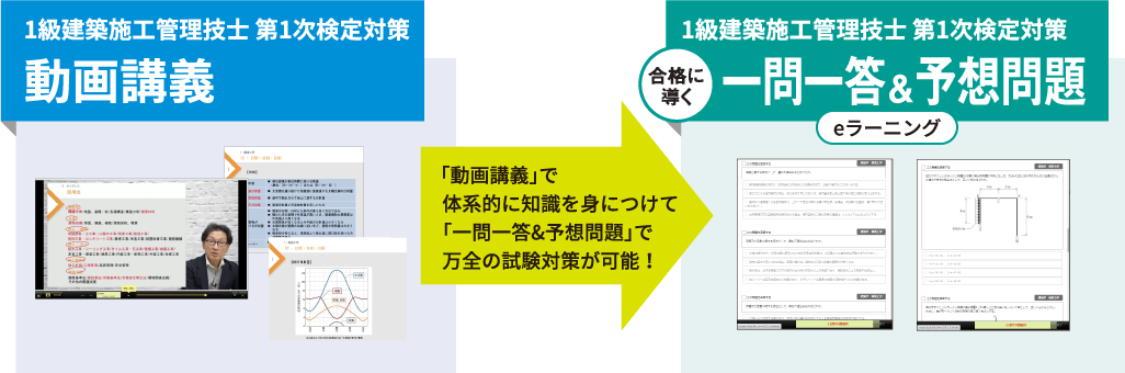 動画講義　一問一答形式の過去問