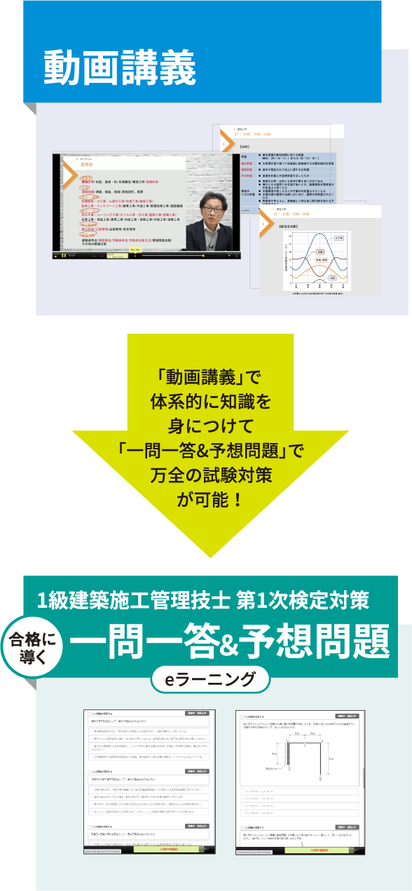 動画講義　一問一答形式の過去問