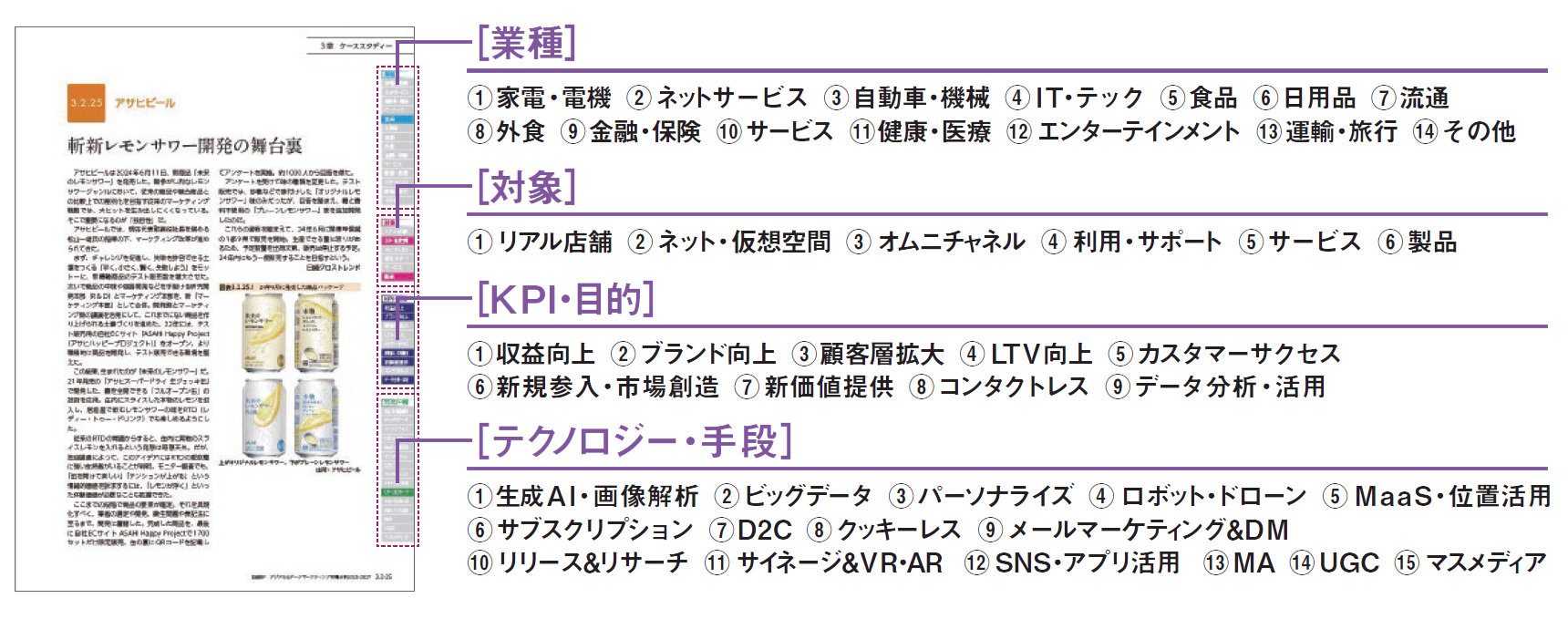 逆引き索引例