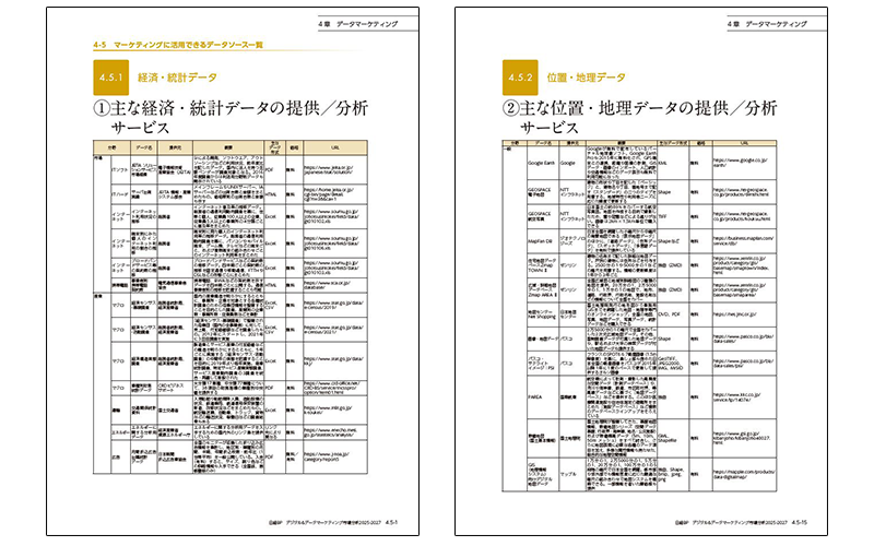 マーケティングに活用できるデータ例