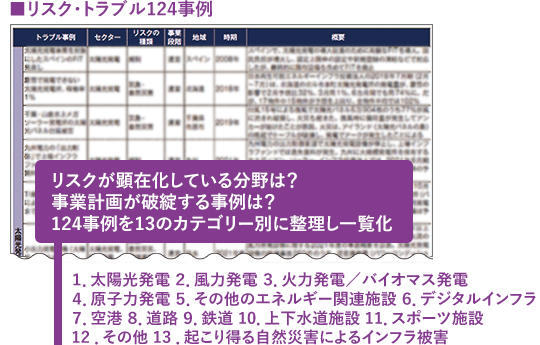 リスク・トラブル124事例