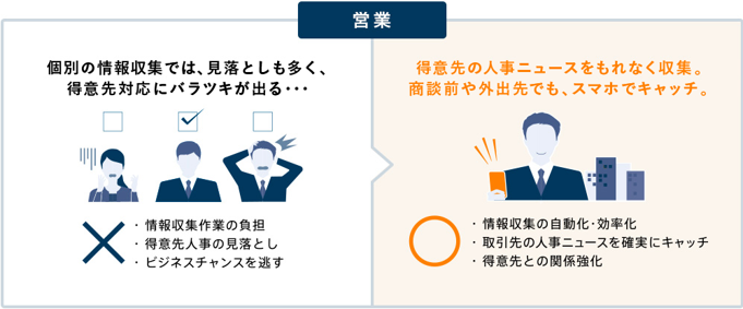 営業