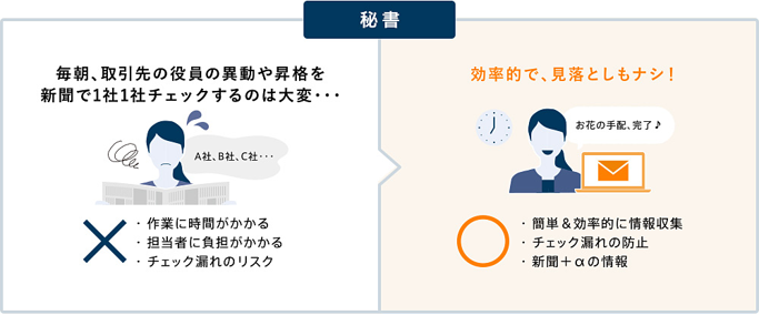 秘書