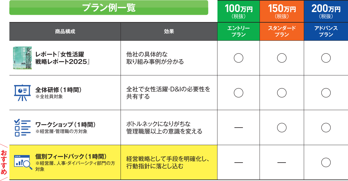 プラン例一覧