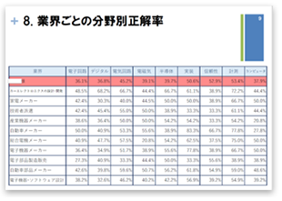 成績表サンプル