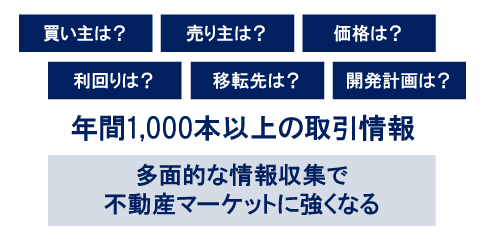 年間1,000本以上の取引情報。多面的な情報収集で不動産マーケットに強くなる