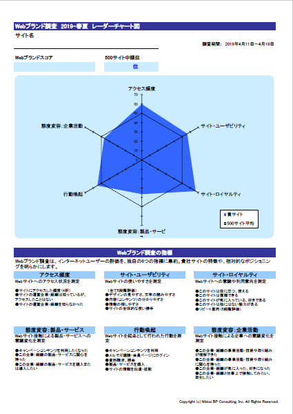 個別分析シート