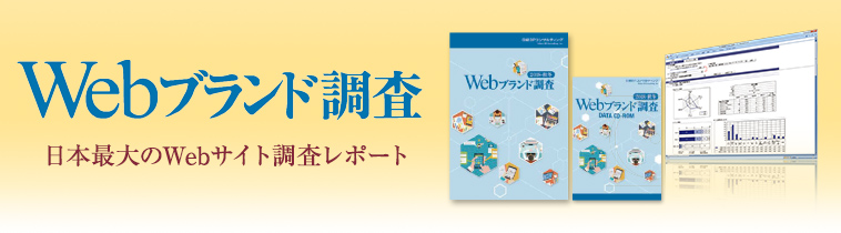 Webブランド調査